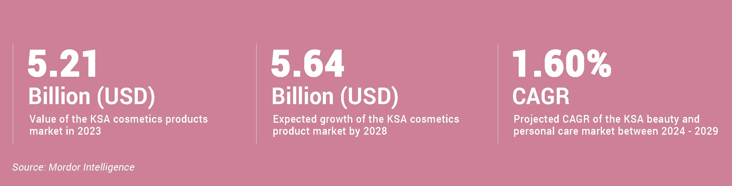 Beautyworld Saudi Arabia | 21 – 23 April 2025 | Saudi Arabia’s regional