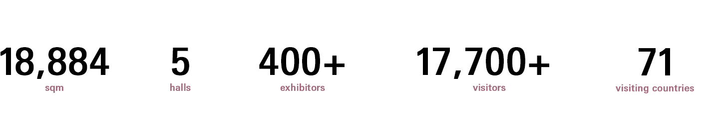 Beautyworld Saudi Arabia 2025 statistics
