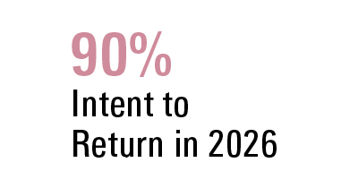 90% Intent to Return in 2026